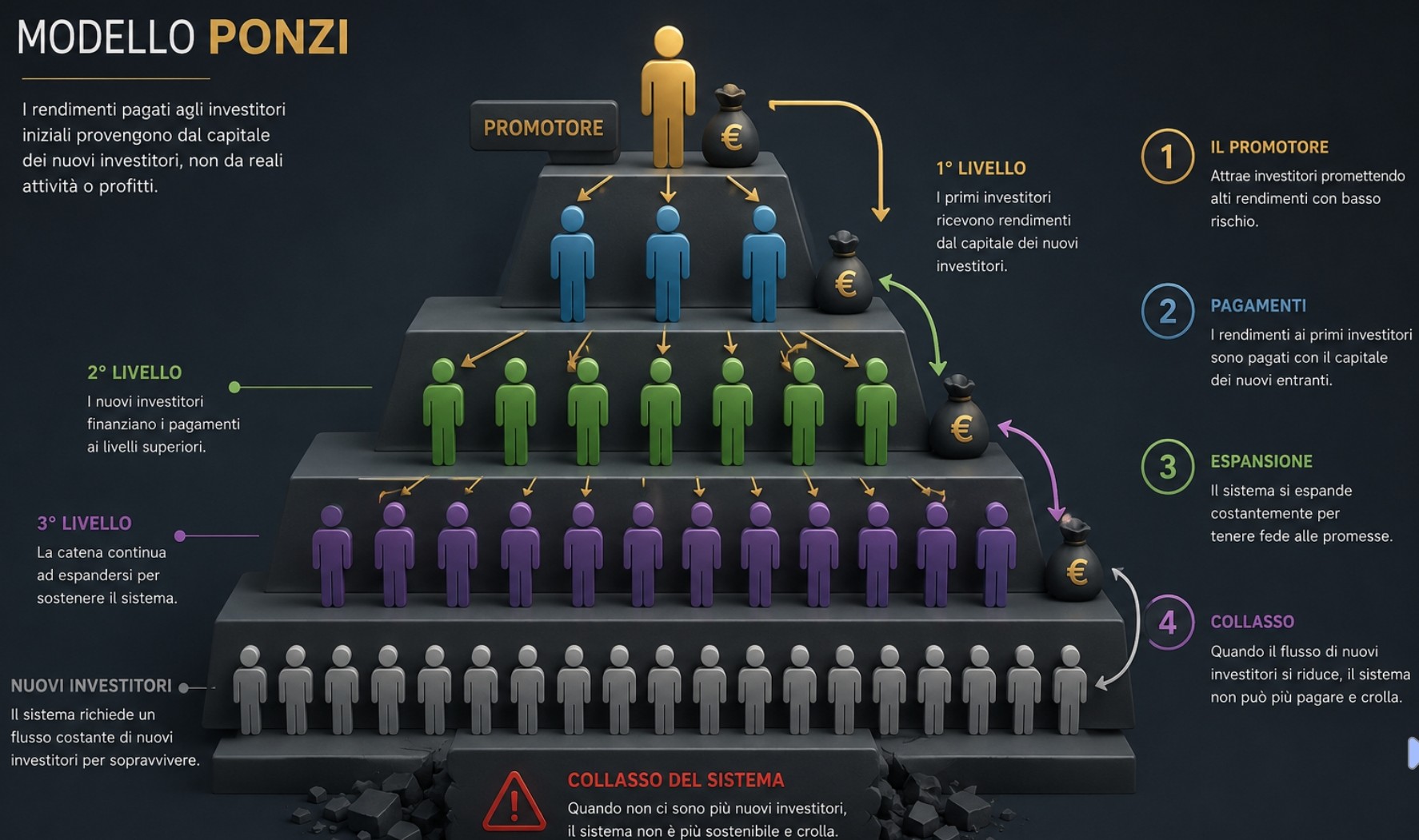 Grafici soldi crescita economica