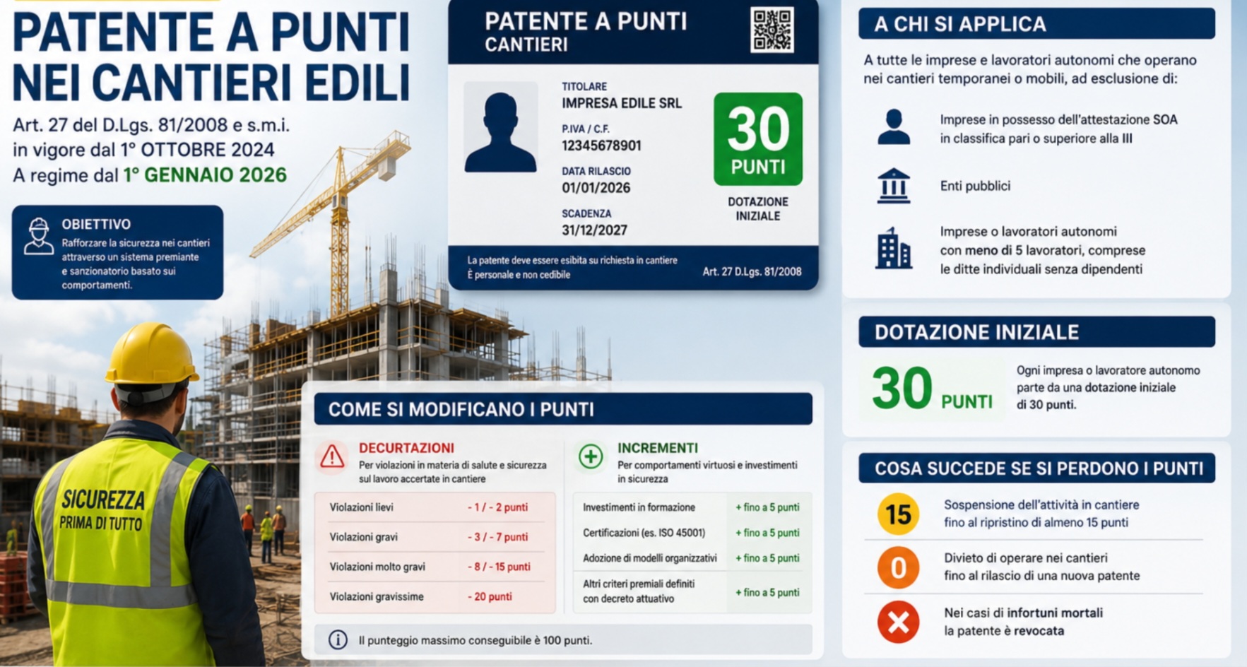 Simulatore Patente A Crediti Cantiere 2026